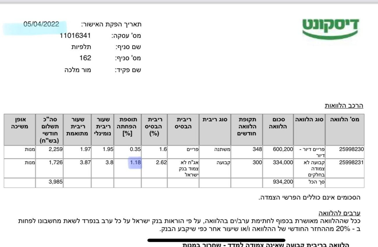 מרווח בנקאי נמוך מ-1% אחד (הרווח לבנק) אין דברים כאלה מרוו בנקאי נמוך מ-1% אחד (הרווח לבנק) אין דברים כאלה